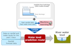 Fujitsu Develops AI Disaster Mitigation Technology to Predict River Flooding with Limited Data
